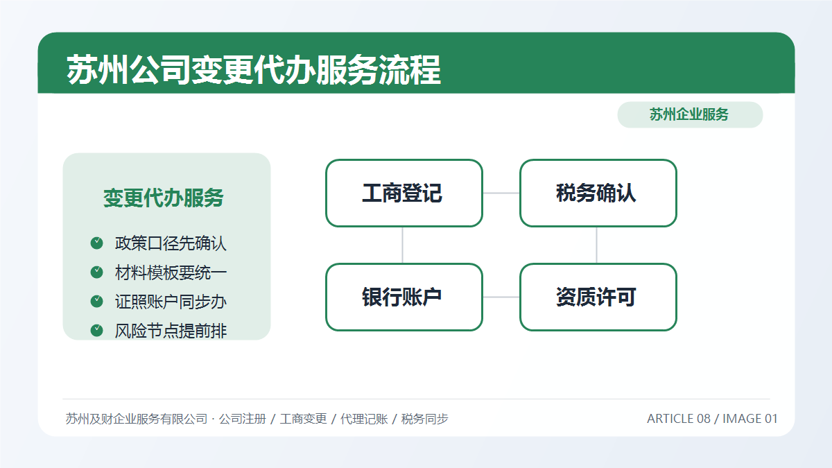 苏州公司变更代办服务怎么选？及财企服一站式变更流程详解