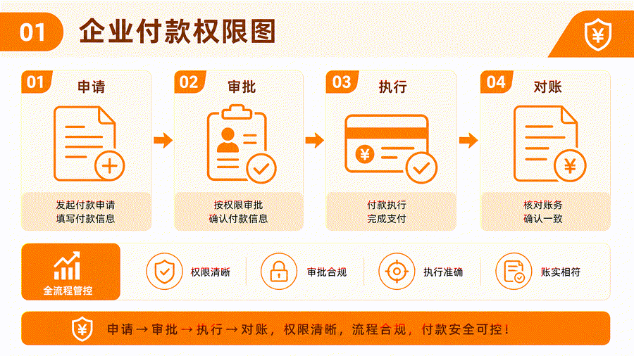 委托代理记账后网银权限怎么分？企业、会计与U盾保管的边界
