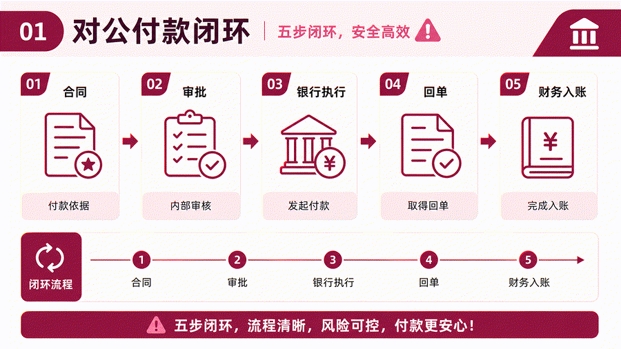 品牌换人接手，商标使用资料怎么交接才不漏