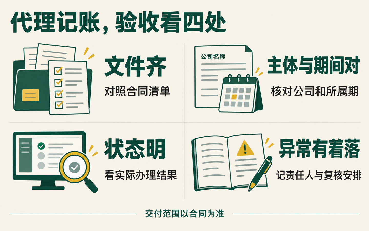 代理记账成果如何验收？申报表、回执、报表和异常清单怎么查